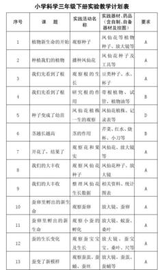 小学科学三~六年级下册实验教学计划表