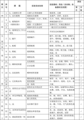 小学科学实验进度表3-6年级总表